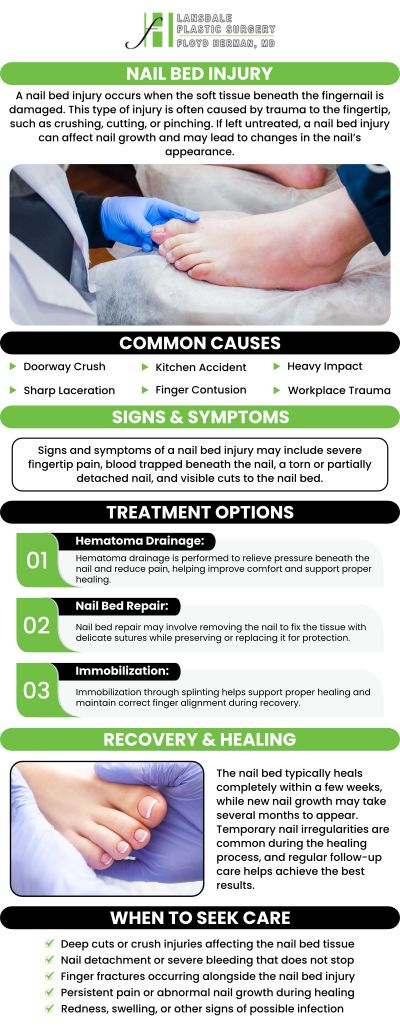 Common questions asked by clients: How do you know if your nail bed is injured? What does damaged nail beds look like? How do you heal a damaged nail bed? Do I need to see a doctor for a nail bed injury? Our certified plastic surgeon, Floyd Herman offers nail bed injury repair treatment in Colmar, PA. For more information, contact us today or book an appointment online. Visit us online now to meet your team! We are conveniently located at 2405 North Broad Street, Colmar, PA 18915. We serve clients from Colmar PA, Montgomeryville PA, Lansdale PA, Skippack PA, Harleysville PA, Hatfield PA, Blue Bell PA, and surrounding areas!