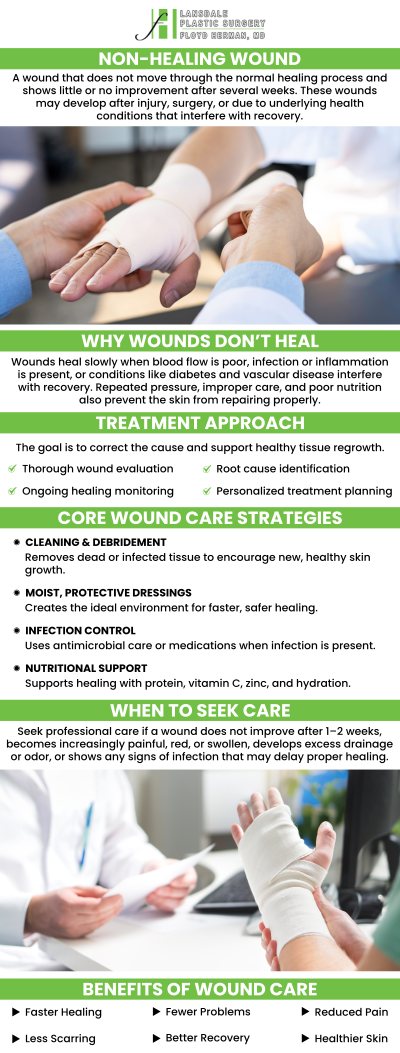 At Lansdale Plastic Surgery, Dr. Floyd Herman, MD, specializes in the treatment of non-healing wounds. Using advanced, personalized techniques, Dr. Herman addresses chronic wounds that resist traditional healing methods. His approach combines medical expertise and cutting-edge treatments to promote healing and restore skin integrity. Whether caused by injury, surgery, or other conditions, Dr. Herman and his team provide comprehensive care to help you achieve faster, more effective recovery. Trust our experts to guide you through the healing process with the best possible care. For more information, contact us today or book an appointment online. We are conveniently located at 2405 North Broad Street, Colmar, PA 18915. At Lansdale Plastic Surgery, Dr. Floyd Herman, MD, specializes in the treatment of non-healing wounds. Using advanced, personalized techniques, Dr. Herman addresses chronic wounds that resist traditional healing methods. His approach combines medical expertise and cutting-edge treatments to promote healing and restore skin integrity. Whether caused by injury, surgery, or other conditions, Dr. Herman and his team provide comprehensive care to help you achieve faster, more effective recovery. Trust our experts to guide you through the healing process with the best possible care. For more information, contact us today or book an appointment online. We are conveniently located at 2405 North Broad Street, Colmar, PA 18915.