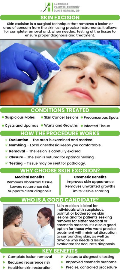 Skin excisions involve the surgical removal of skin lesions or abnormal growths, ensuring clear margins to prevent recurrence. This procedure is commonly used to treat moles, cysts, and skin cancers, promoting healthy skin healing. Dr. Floyd Herman offers skin excision procedures at Lansdale Plastic Surgery. For more information, feel free to contact us or request an appointment online. We are conveniently located at 2405 North Broad Street, Colmar, PA 18915.